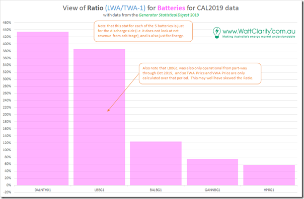 2020-03-09-WattClarity-GSD2019-RatioVWATWA-Batteries