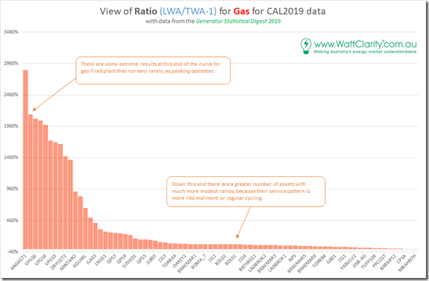 2020-03-09-WattClarity-GSD2019-RatioVWATWA-Gas