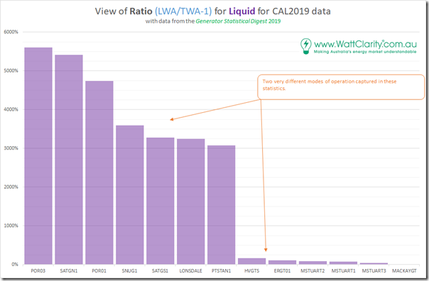 2020-03-09-WattClarity-GSD2019-RatioVWATWA-Liquid