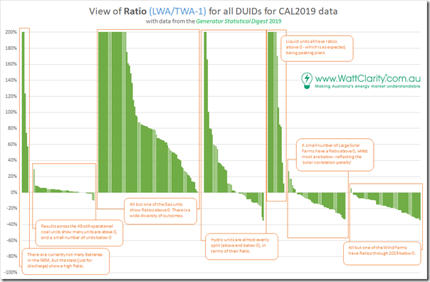 2020-03-09-WattClarity-GSD2019-RatioVWATWA-allDUIDs