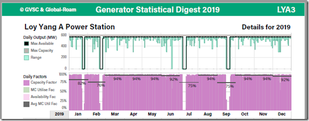 GSD2019-BPage-LYA3-DailyOperations