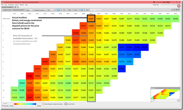 2020-05-01-at-08-45-ez2view-ForecastConvergence-AVAILGEN