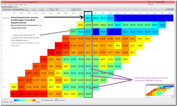 2020-05-01-at-08-45-ez2view-ForecastConvergence