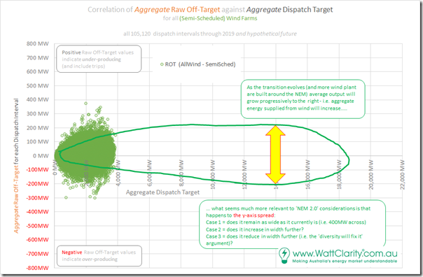 2020-05-02-WattClarity-Correlation-ROTvsTarget-WindplusHypothesis