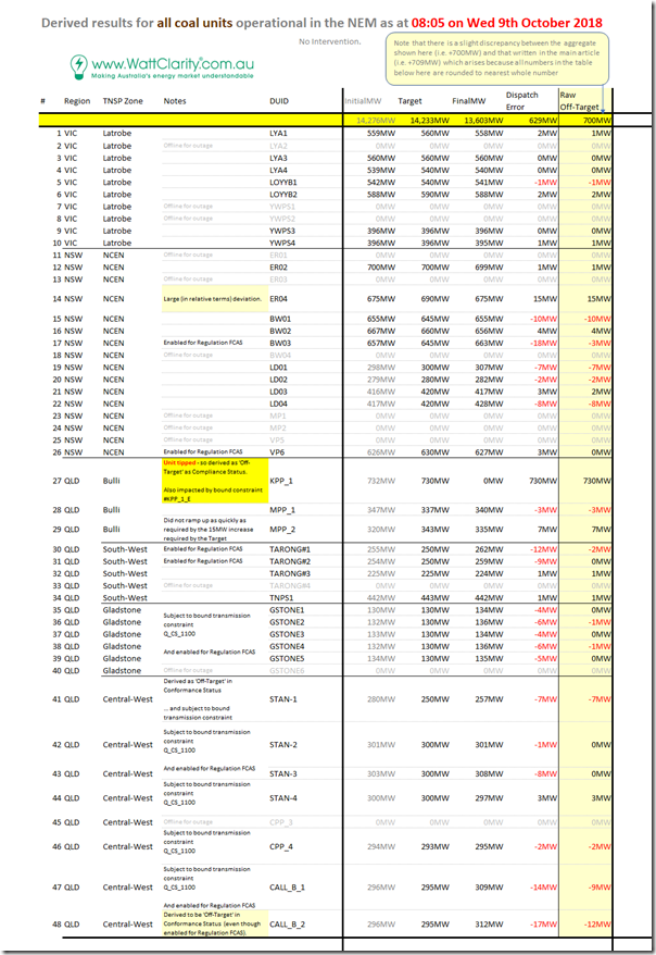 2020-05-05-WattClarity-Table-CoalHigh