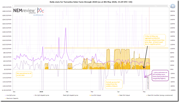 2020-05-08-NEMreview-YarranleaSolarFarm