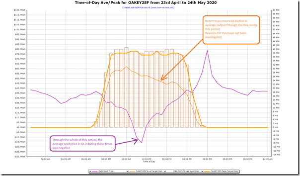 2020-06-09-NEMreview6-OAKEY2SF-TimeofDay-AprilMay2020