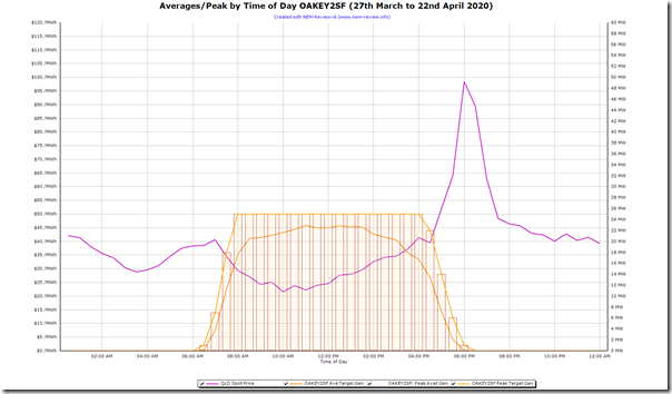 2020-06-09-NEMreview6-OAKEY2SF-TimeofDay-MarchApril2020