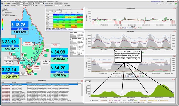 2020-06-29-at-13-10-NEMwatch-WindDailyCycle