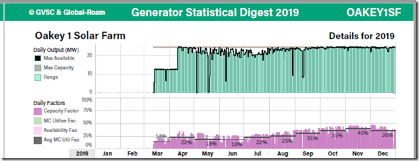 GSD2019-OAKEY1SF-BPage-OperationalStats