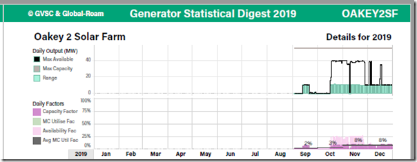 GSD2019-OAKEY2SF-BPage-OperationalStats