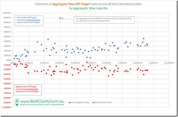 2020-07-22-RawOffTarget-AllSemiSched-ExtremesbyMaxCap