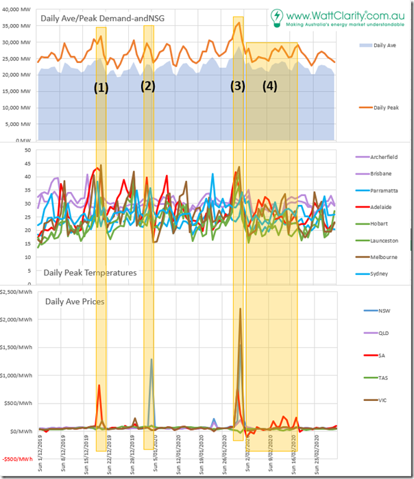 DailyStats-Summer1920-analysis2020-07-16a