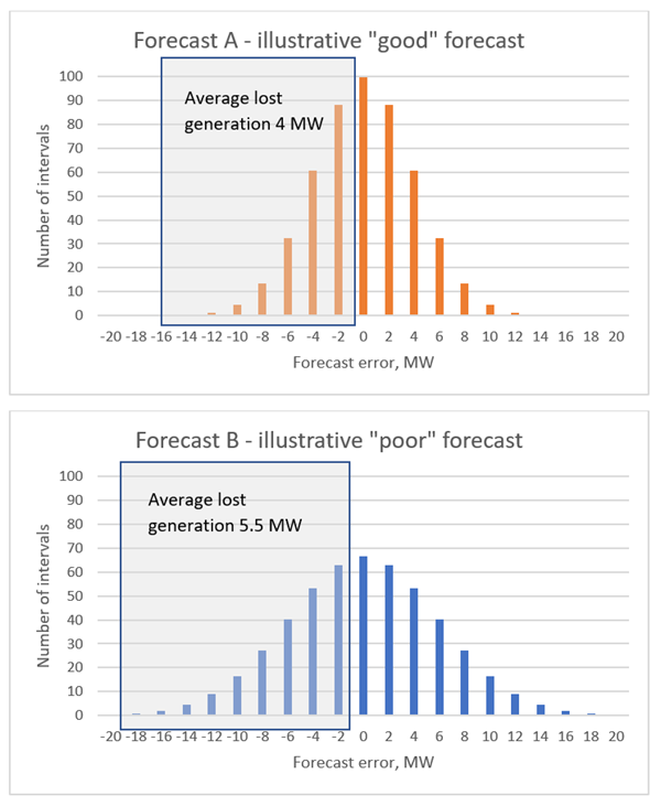 forecast_comparison