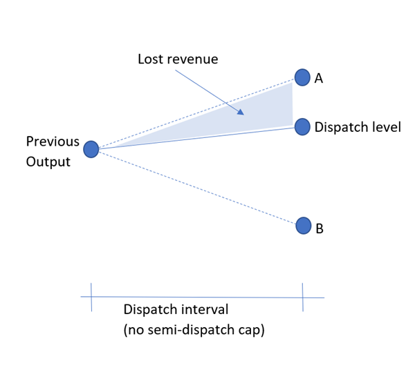 lost_revenue