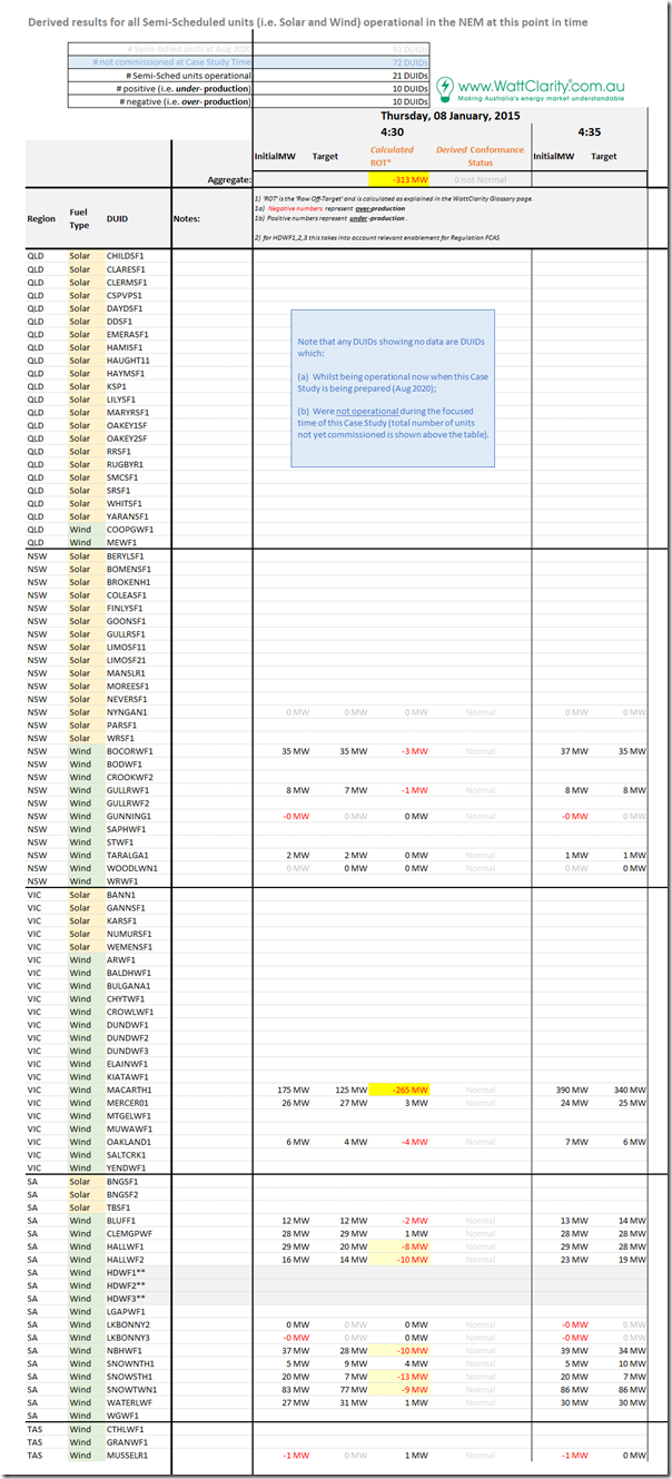 2015-01-08-at-04-30-TabulatedResults-SemiScheduledUnits