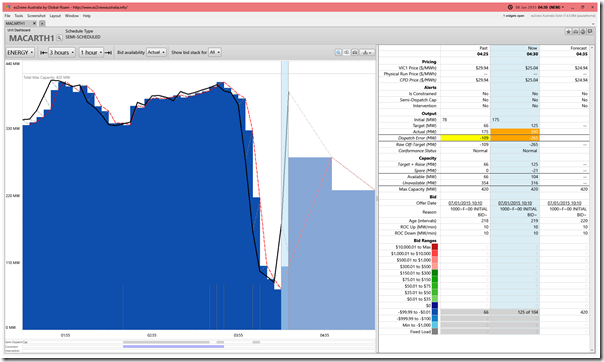 2015-01-08-at-04-30-ez2view-UnitDashboard-MACARTH1