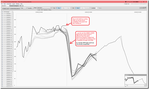 2016-06-23-at-13-10-ez2view-ForecastConvergence-MACARTH1