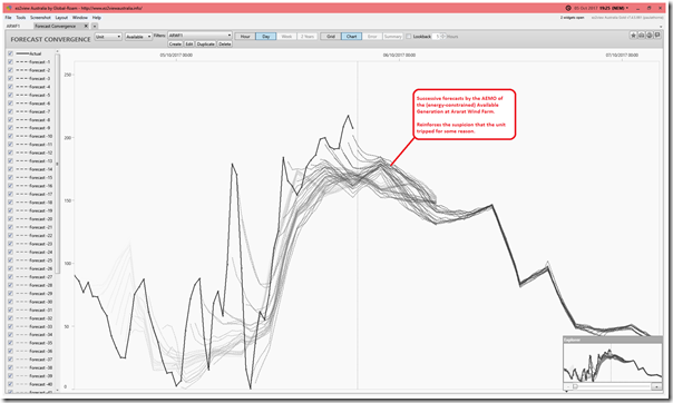 2017-10-05-at-19-25-ez2view-ForecastConvergence-ARWF1