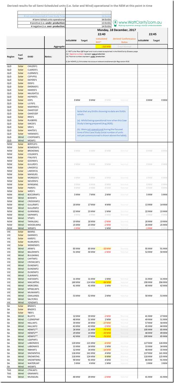 2017-12-18-at-22-40-TabulatedResults-SemiScheduledUnits