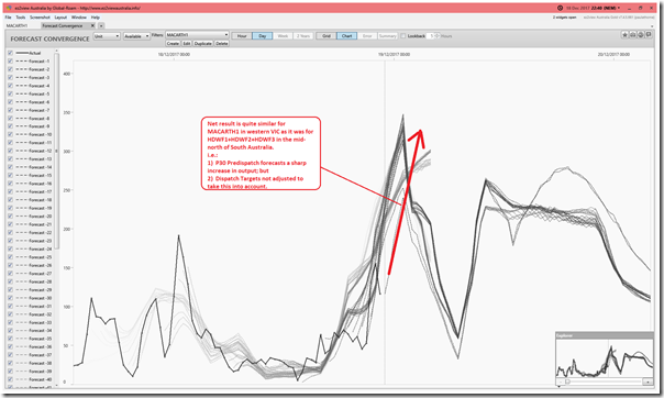 2017-12-18-at-22-40-ez2view-ForecastConvergence-MACARTH1