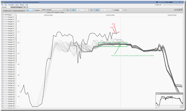 2018-09-15-at-03-35-ez2view-ForecastConvergence-HALLWF2