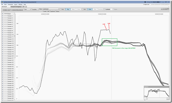 2018-09-15-at-03-35-ez2view-ForecastConvergence-WATERLWF