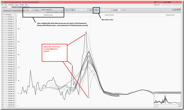 2018-09-28-at-16-05-ez2view-ForecastConvergence-AvailGen-MACARTH1-Chart