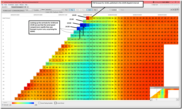 2018-09-28-at-16-05-ez2view-ForecastConvergence-AvailGen-MACARTH1-Table