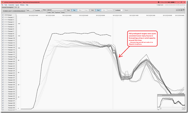 2018-12-19-at-10-55-ez2view-ForecastConvergence-NBHWF1-Chart