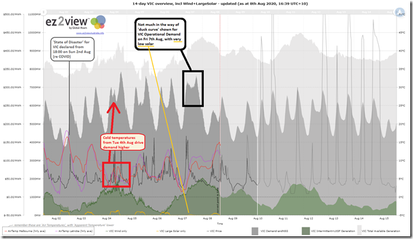 2020-08-08-at-16-39-ez2view-trend-VICsummary-14days