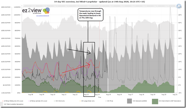 2020-08-14-at-10-21-ez2view-Trend-VIC14days