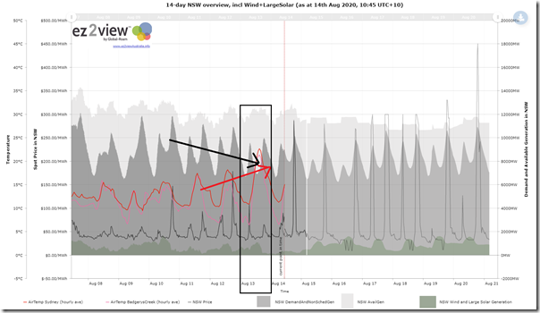 2020-08-14-at-10-45-ez2view-Trend-NSW14days