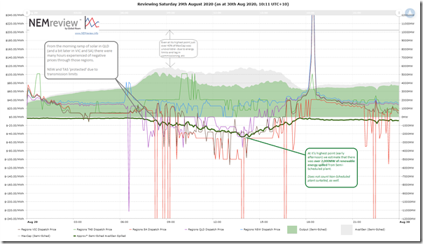 2020-08-29-NEMreview-SemiSchedAggregate-withSpill