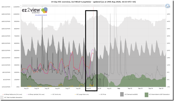 2020-08-29-at-16-53-ez2view-Trend-VIC14days