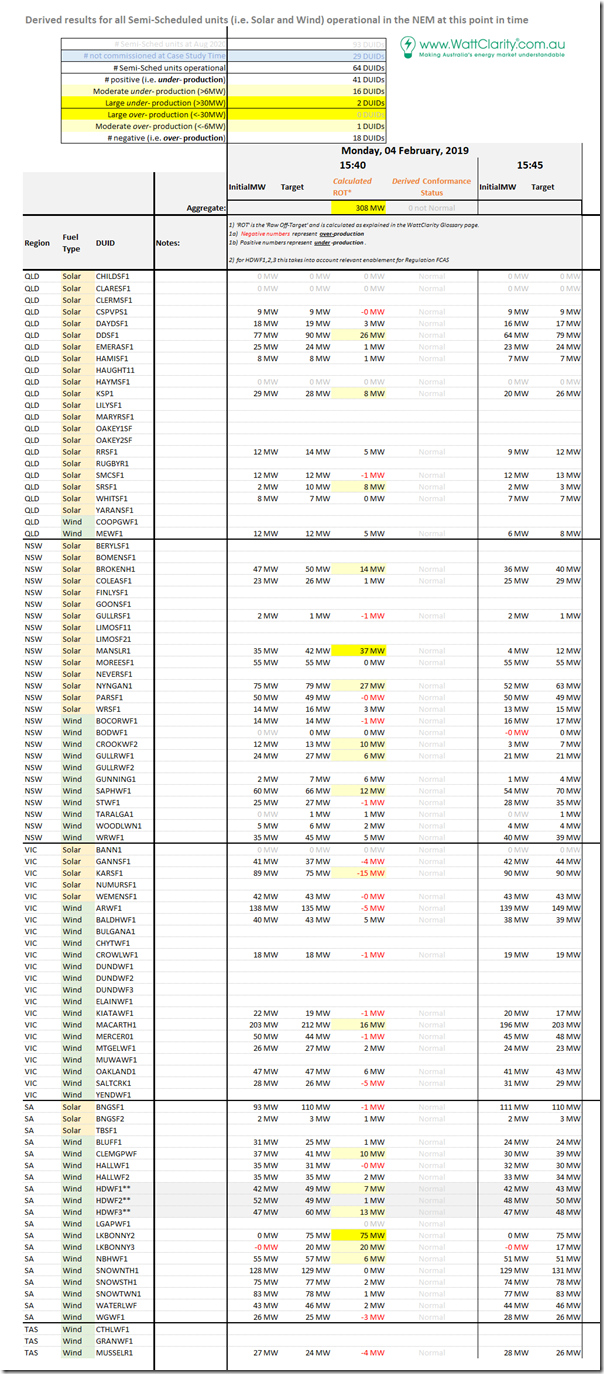 2019-02-04-at-15-40-TabulatedResults-SemiScheduledUnits