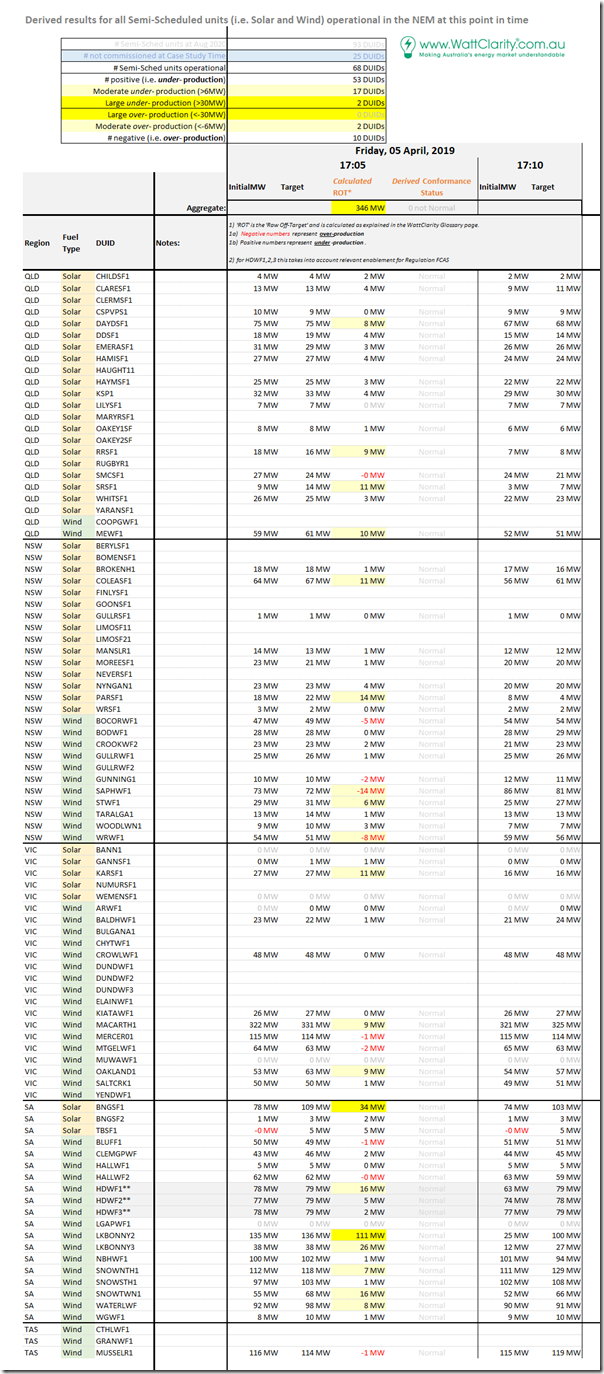 2019-04-05-at-17-04-SummaryTable