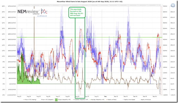 2020-09-06-NEMreview-MacarthurWindFarm