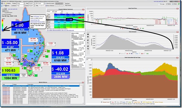 2020-09-06-at-13-50-NEMwatch-VICdemand2696MW