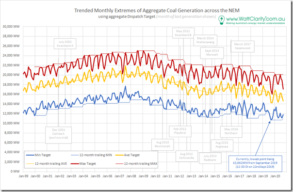 2020-09-08-WattClarity-DeclineCoal