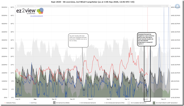 2020-09-13-at-12-46-ez2view-MonthlyMinSADemand