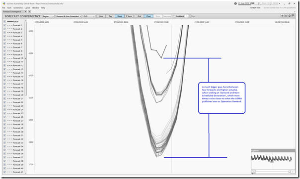 2020-09-27-at-12-40-ez2view-ForecastConvergence-QLDdemandandNSG
