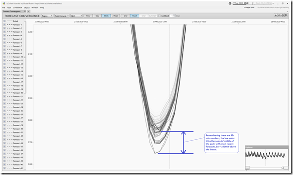 2020-09-27-at-12-40-ez2view-ForecastConvergence-QLDscheduleddemand
