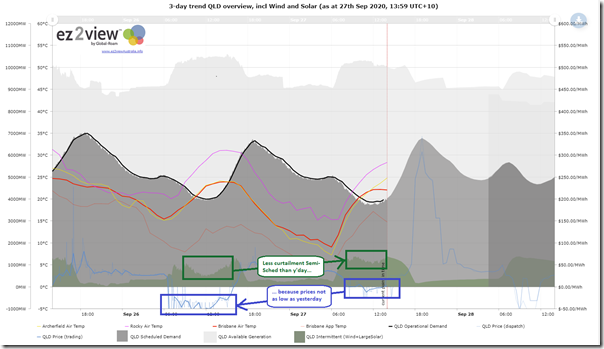 2020-09-27-at-13-59-ez2view-QLDtrend