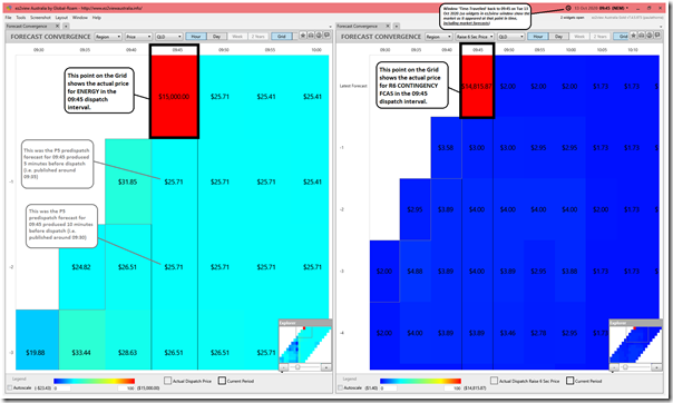 2020-10-13-at-09-45-ez2view-ForecastConvergence-QLDprice