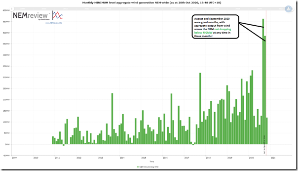 2020-10-20-NEMreview-MinWind