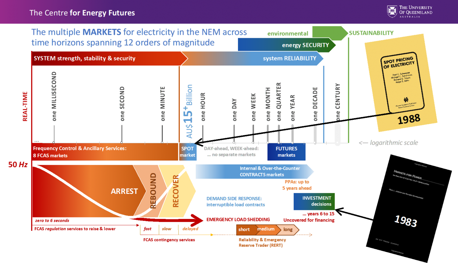 Does the NEM need to be redesigned? – WattClarity