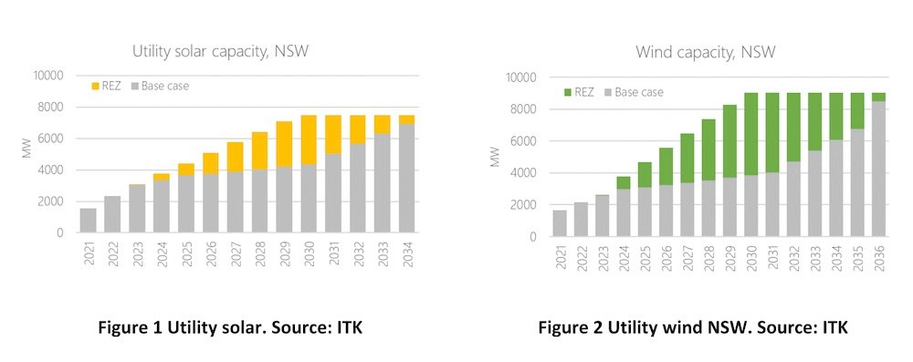 Australia's NSW declares massive 8 GW renewable energy zone – pv