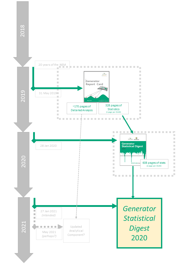 Illustration of how the GSD2020 evolved from what came beforehand