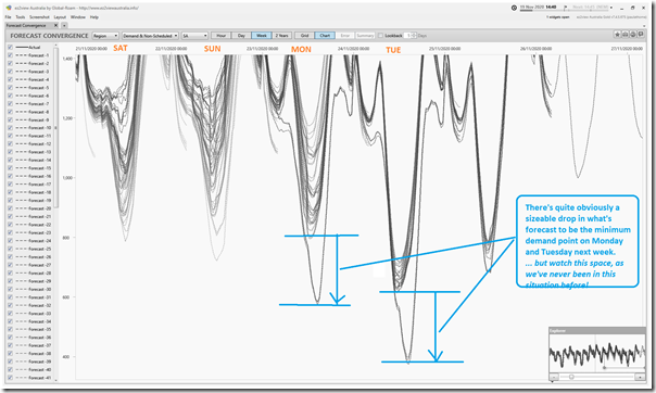 2020-11-19-at-14-40-ez2view-ForecastConvergence-SAdemand-chart